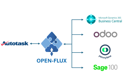 Schema Connecteur OpenFlux Autotask